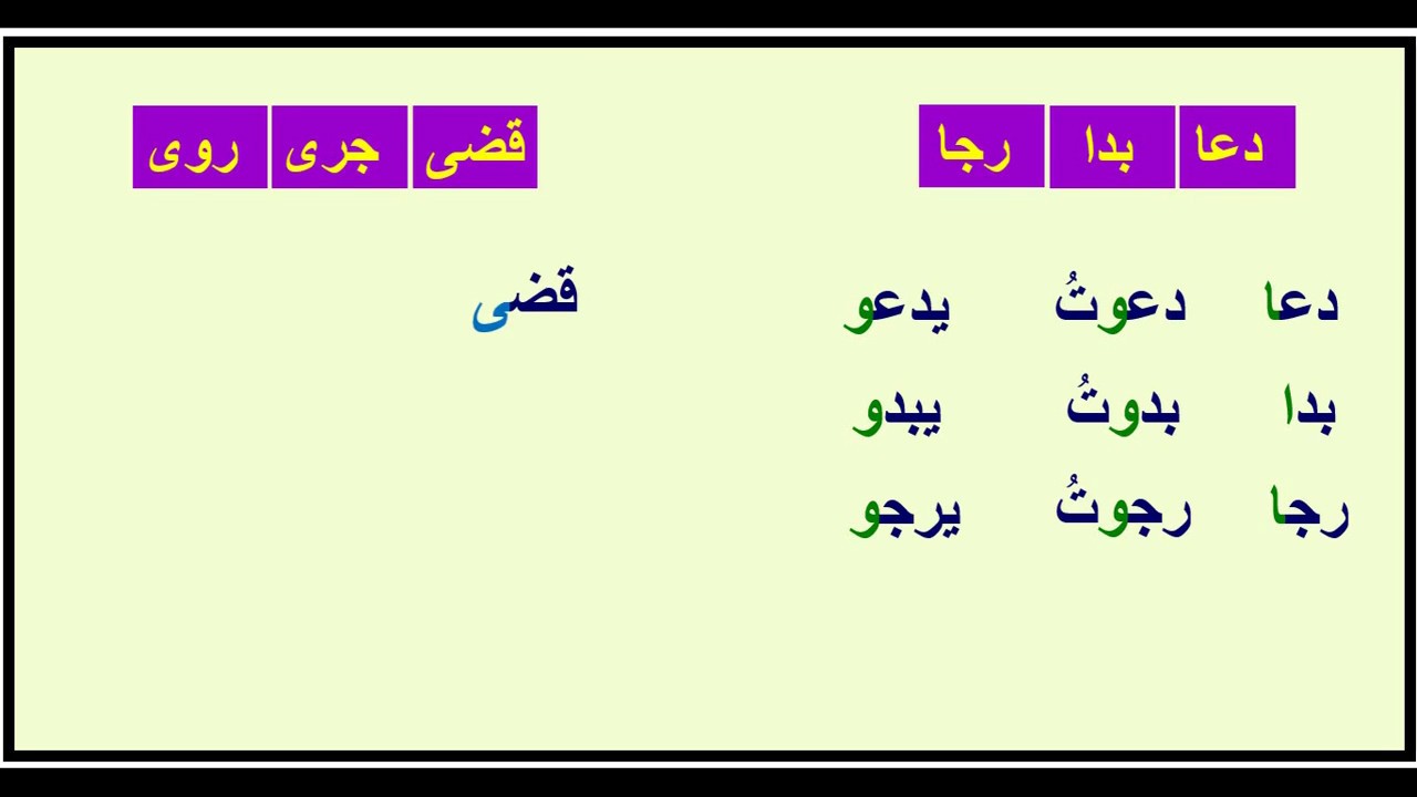 كلمات تنتهي بألف ممدودة