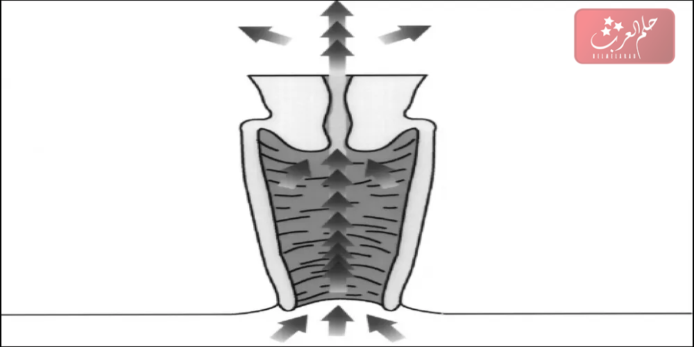 هل خروج الهواء من المهبل يدل على التوسع؟