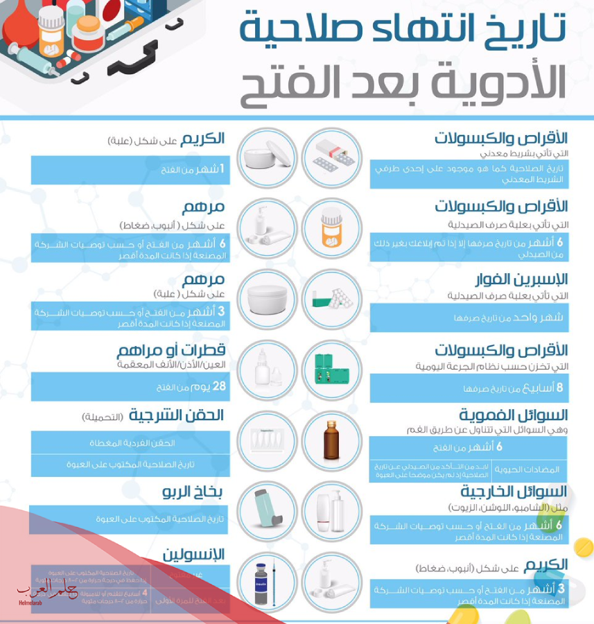 رموز تاريخ انتهاء الصلاحية للادوية