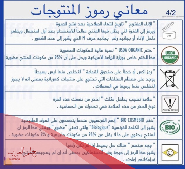 رموز تاريخ انتهاء الصلاحية للمواد الغذائية